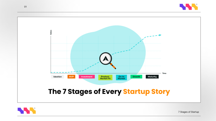 From Start to exit: 7 Stages of Every Startup Story